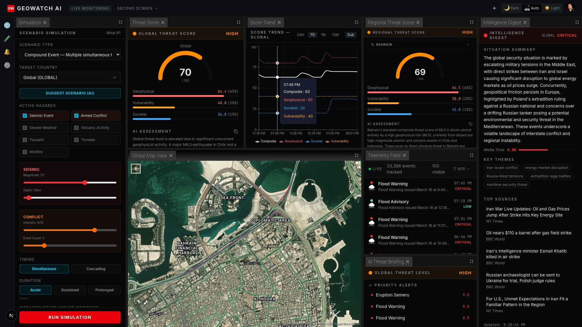GeoWatch AI Analytics Dashboard — Threat scoring, scenario simulation, intelligence digest, and telemetry feeds